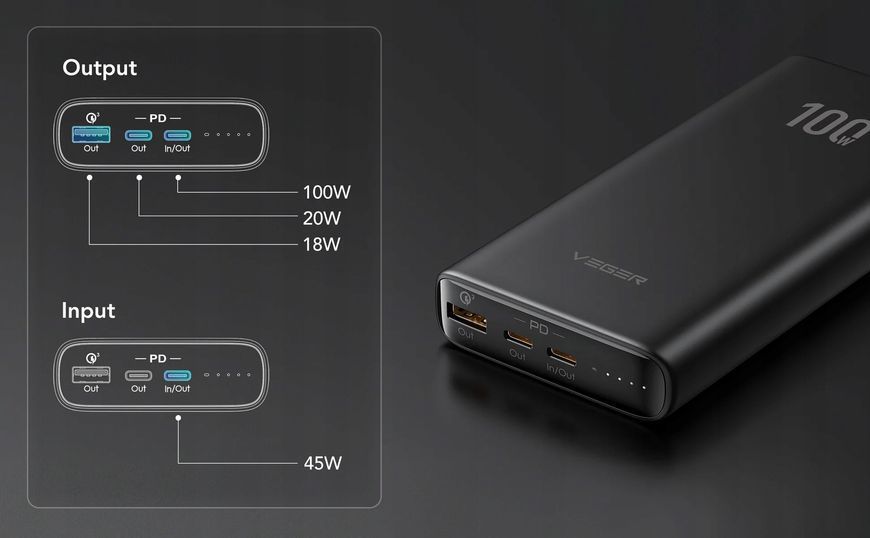 Power bank 20000 mah 100 w PD QC szybkie ładowanie do laptopa USB-C, Czarny